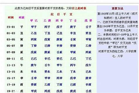 八字日元強弱|八字日元强弱怎么看 (八字日元为0是强还是弱)